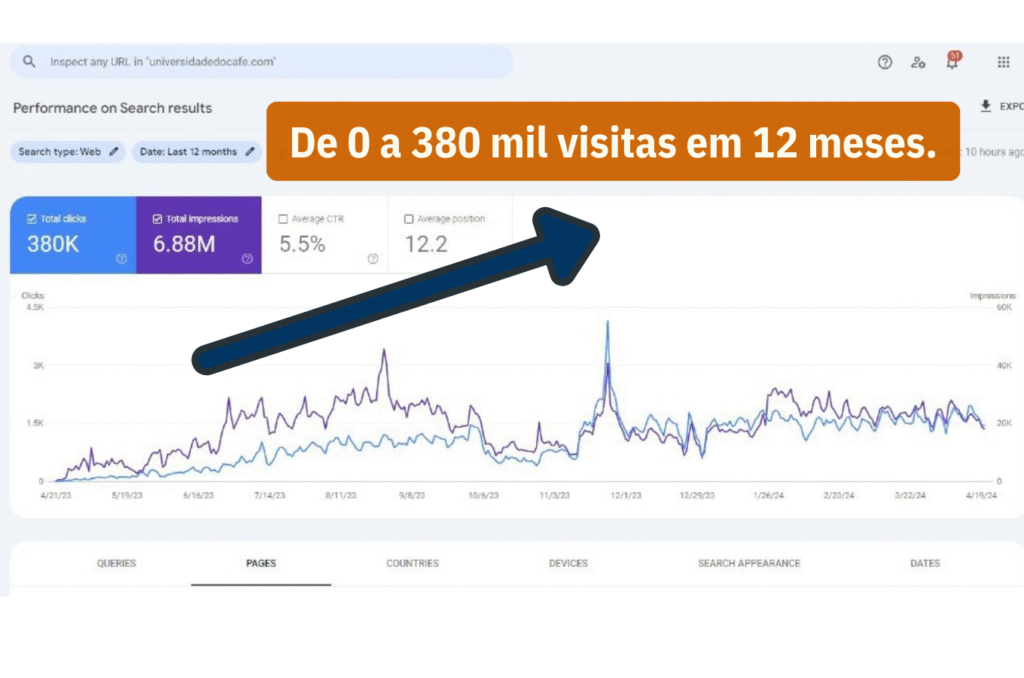 Case de Sucesso de Hugo Adametes